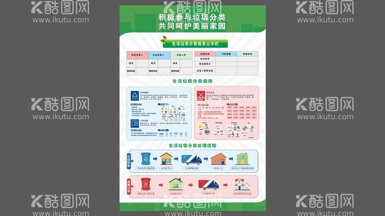 编号：10877112010020325405【酷图网】源文件下载-垃圾分类海报