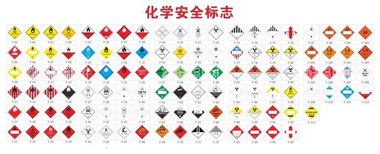 编号：50552112150921451538【酷图网】源文件下载-化学安全标志