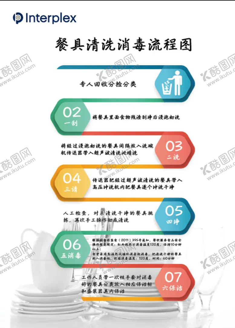 编号：46126909281352058292【酷图网】源文件下载-餐具清洗消毒流程