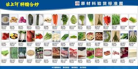 原材料验货标准