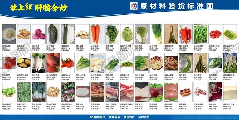 编号：86801006191320525313【酷图网】源文件下载-原材料验货标准