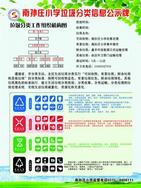 垃圾分类公示牌