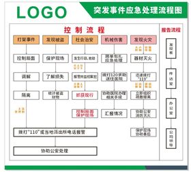 突发事件应急处理流程图