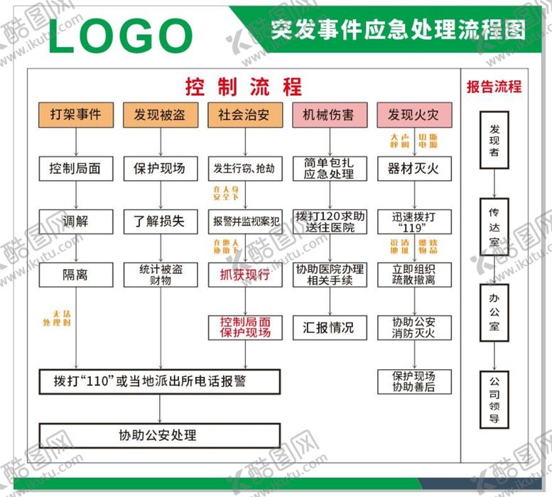 编号：12150601250736385680【酷图网】源文件下载-突发事件应急处理流程图
