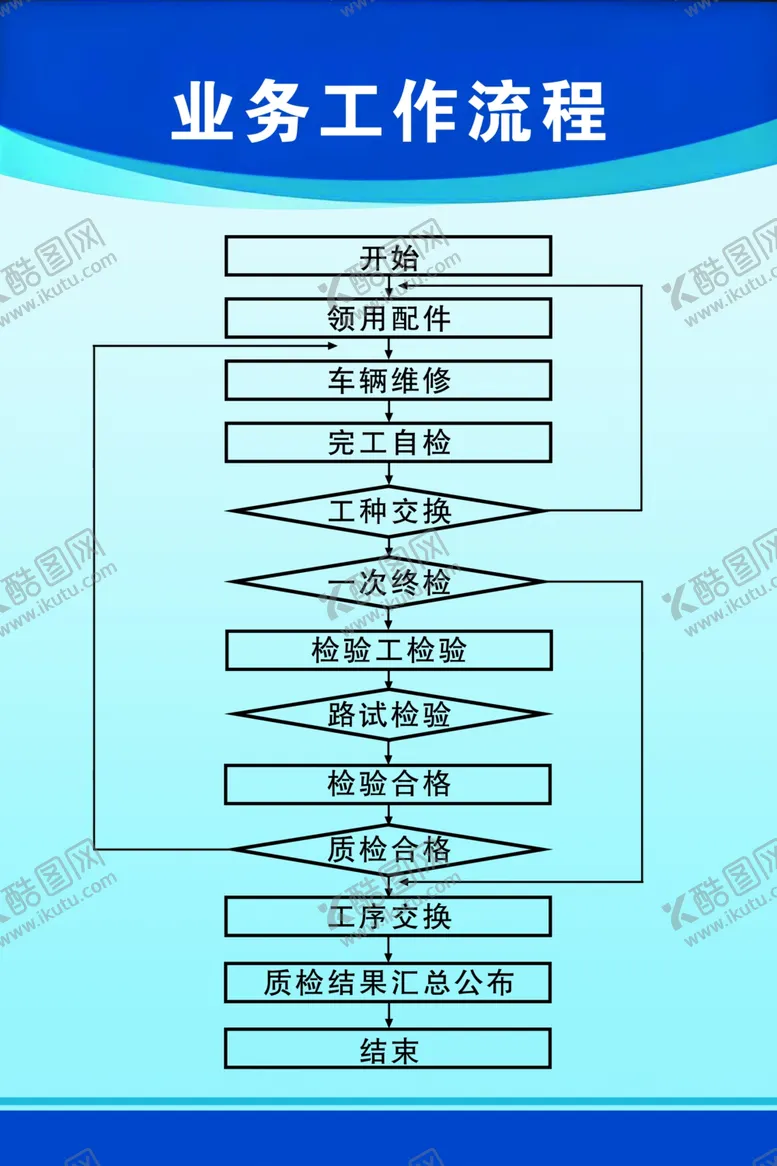 编号：54183102210828116826【酷图网】源文件下载-业务工作流程