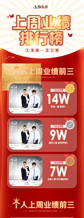 业绩模板
