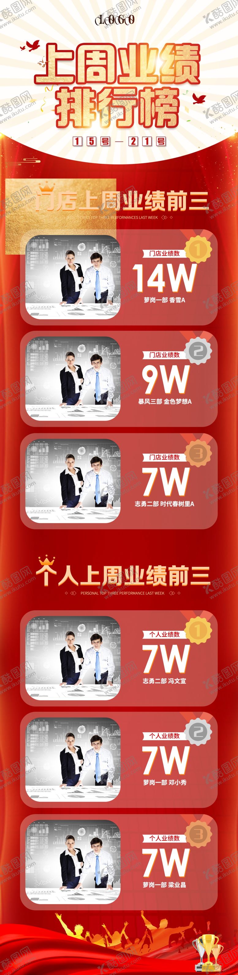 编号：32873607090541528081【酷图网】源文件下载-业绩模板
