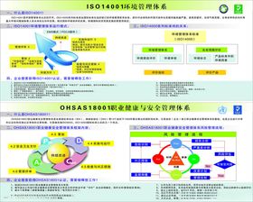 ISO14001环境管理体系