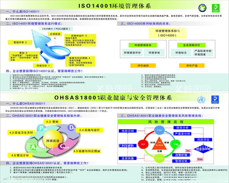 编号：97779911300711095559【酷图网】源文件下载-ISO14001环境管理体系