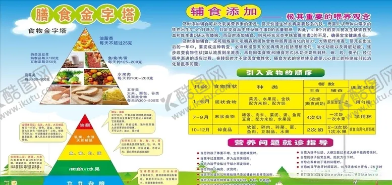 编号：71412409250433413045【酷图网】源文件下载-合理膳食宣传栏