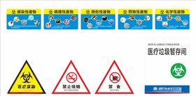 医疗垃圾暂存间提示