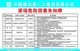 梁场危险因素告知牌