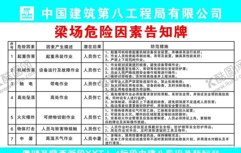 编号：73019907020038424656【酷图网】源文件下载-梁场危险因素告知牌