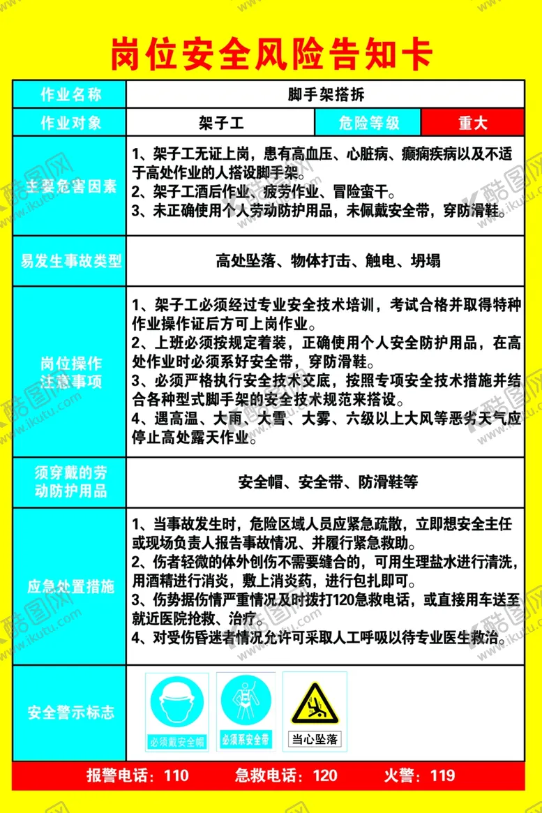 编号：31004409100148257128【酷图网】源文件下载-岗位安全风险告知卡