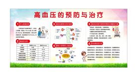 高血压健康教育宣传