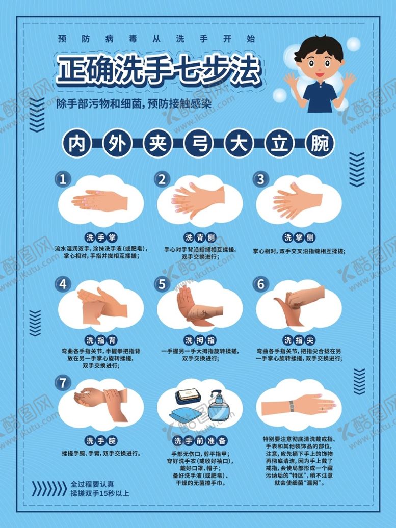 编号：90138410100642101205【酷图网】源文件下载-洗手7步法