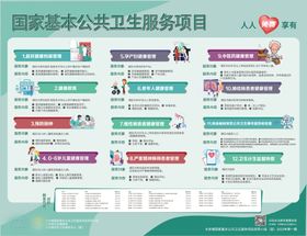 医疗科普膳食海报展板