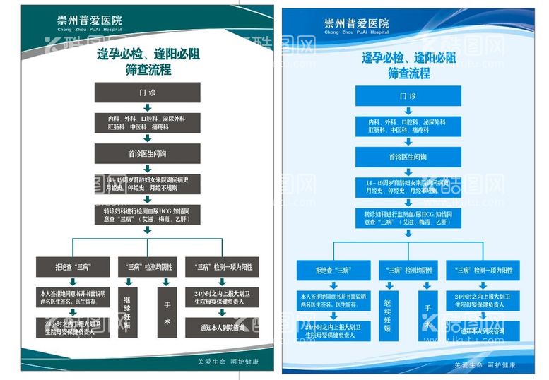 编号：32360511270123015623【酷图网】源文件下载-逢孕必检、逢阳必阻 筛查流程