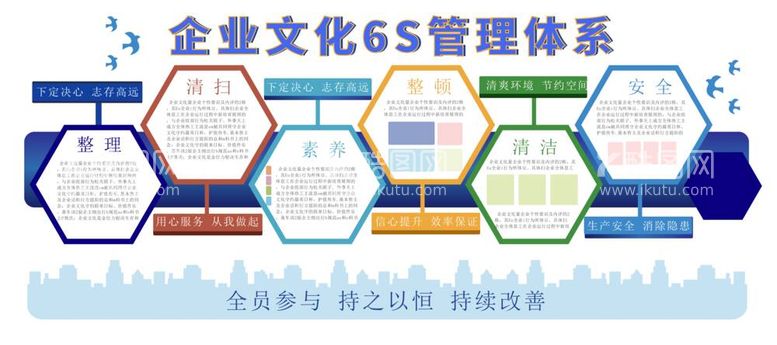 编号：76547112012226285614【酷图网】源文件下载-企业6S文化管理体系