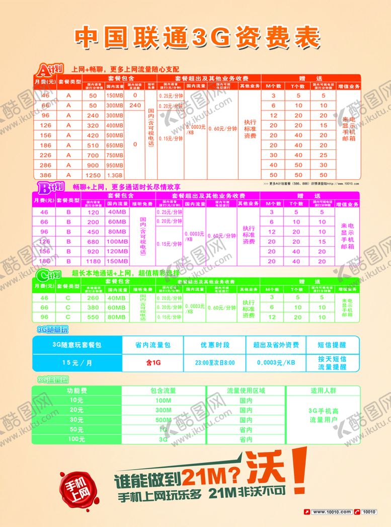 编号：05419309221134272143【酷图网】源文件下载-联通资费