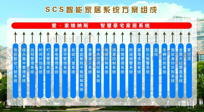编号：61127102120310581399【酷图网】源文件下载-SCS智能家居系统方案组成