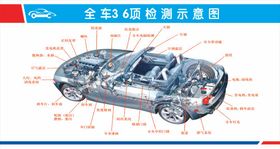 36项检测示意图