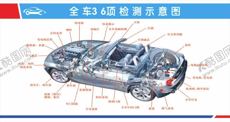 编号：97748012050324183458【酷图网】源文件下载-36项检测示意图