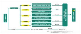 医院废物分类