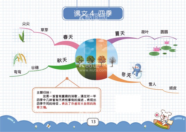 编号：59962012101304035167【酷图网】源文件下载-一上思维导图