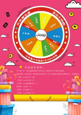 转盘抽奖奖项宣传