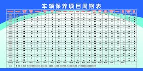 车辆保养项目周期表轮胎