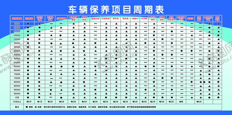 编号：50880005131058357303【酷图网】源文件下载-车辆保养项目周期表轮胎