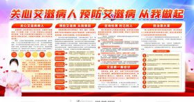 艾滋病预防展板