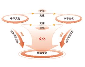 30套科技公司高端逻辑图