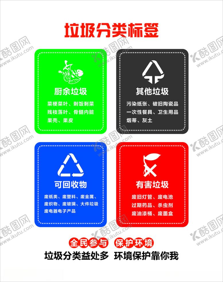 编号：70030001201854068479【酷图网】源文件下载-医院垃圾分类标签