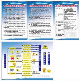 医疗废物流程暂存处管理制度