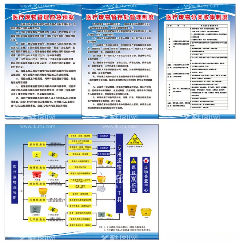 编号：11858512131310046705【酷图网】源文件下载-医疗废物流程暂存处管理制度