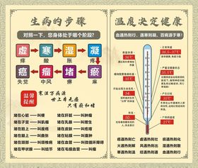 生病的和温度决定健康