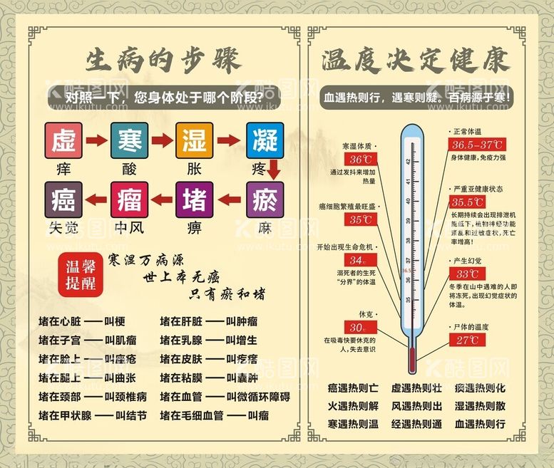 编号：12424812141443413110【酷图网】源文件下载-生病的和温度决定健康