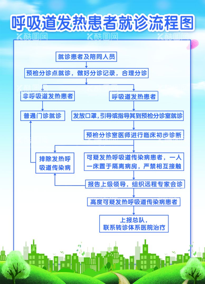 编号：10165811160207485062【酷图网】源文件下载-呼吸道发热 就诊流程