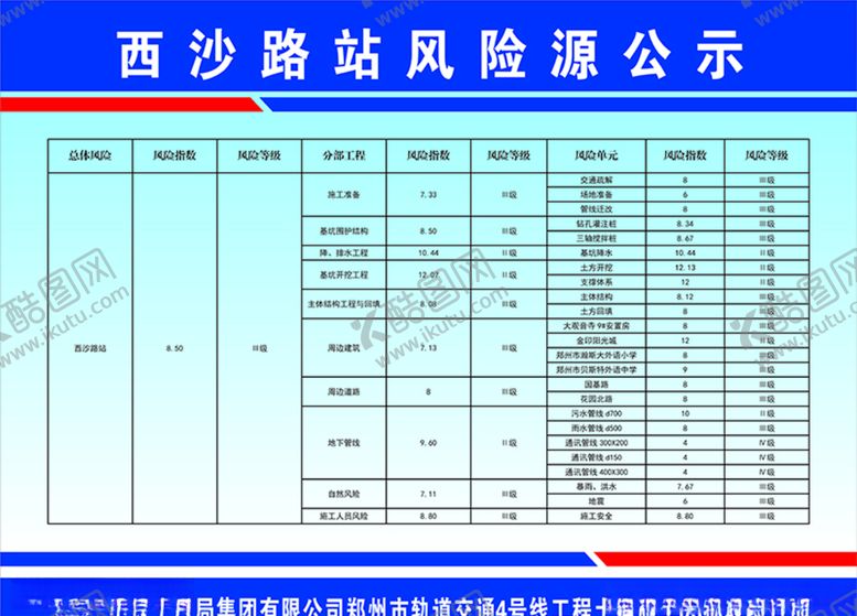 编号：46395309192310406342【酷图网】源文件下载-公示牌