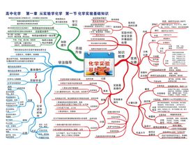 高中化学