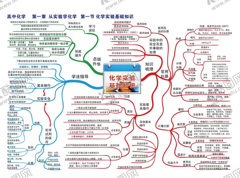 编号：59964206232256445262【酷图网】源文件下载-高中化学