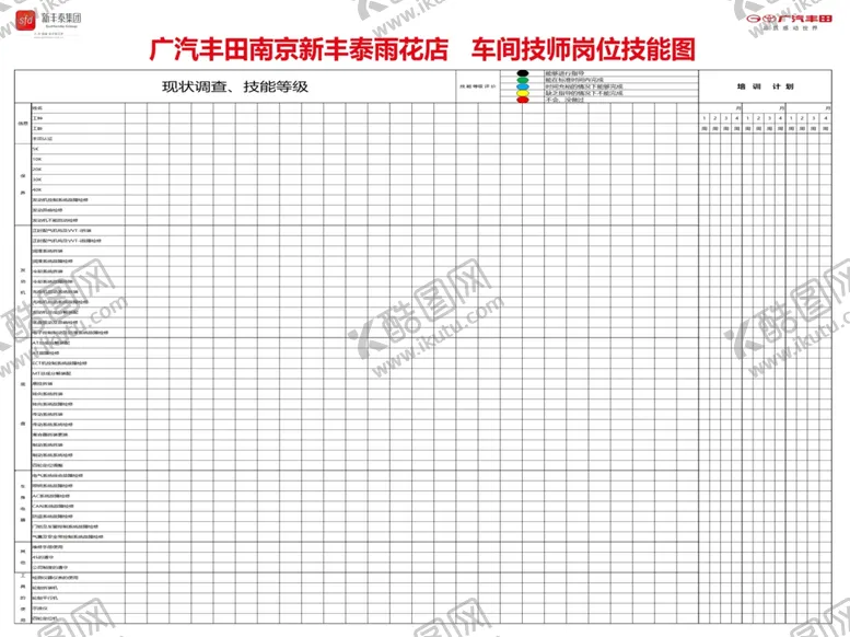 编号：63238501251252227754【酷图网】源文件下载-车间技师岗位技能图