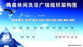 商务公司企业组织架构图部门人员