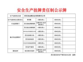 安全生产责任制度