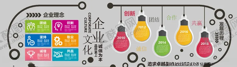 编号：62661107020637146890【酷图网】源文件下载-企业文化墙