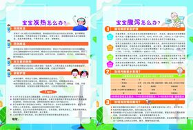 宝宝腹泻发热海报