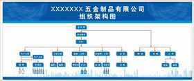 组织架构图