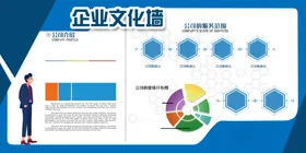 企业文化墙公司历程形象风采